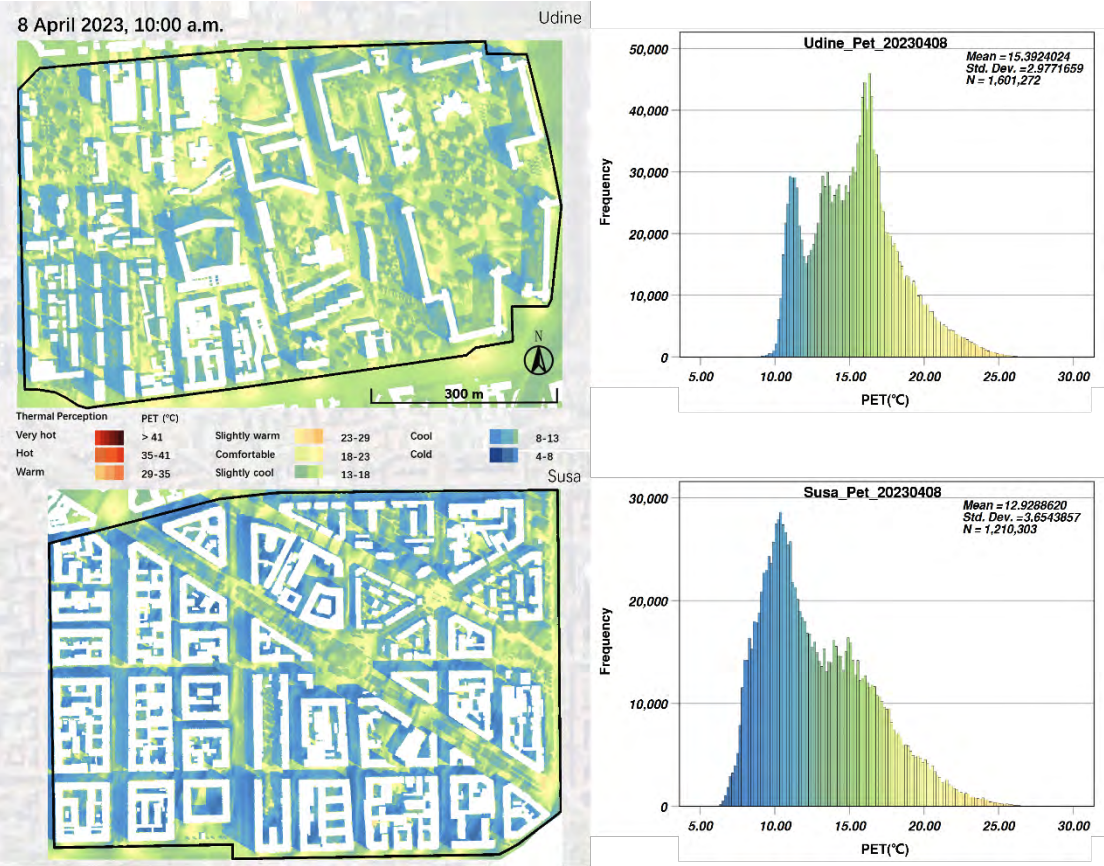 Urban Thermal Comfort in Milan